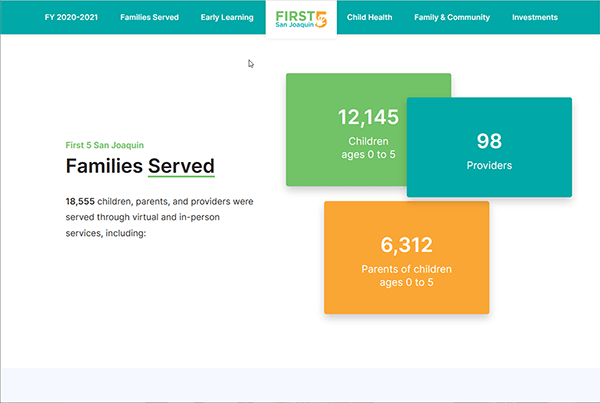Families Served