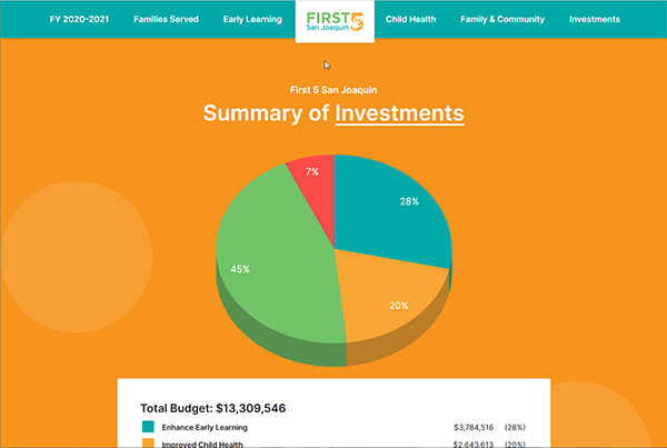 Summary of Investments