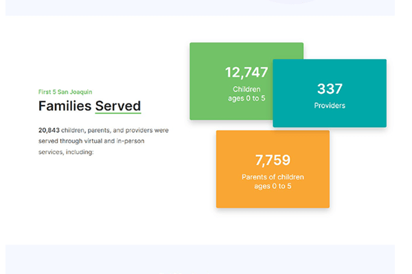 Families Served
