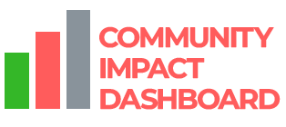 Community Impact Dashboard